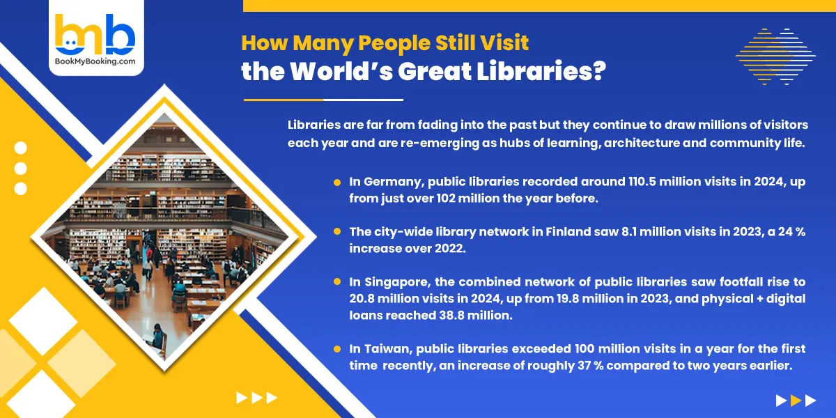 How Many People Still Visit the World’s Great Libraries