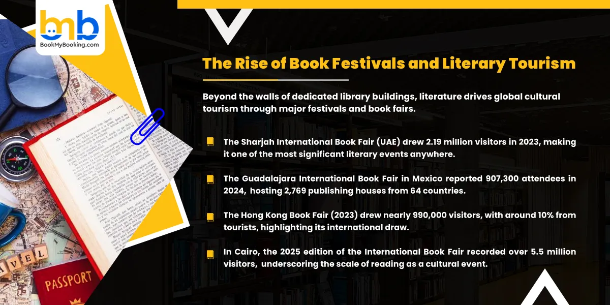 The Rise of Book Festivals and Literary Tourism