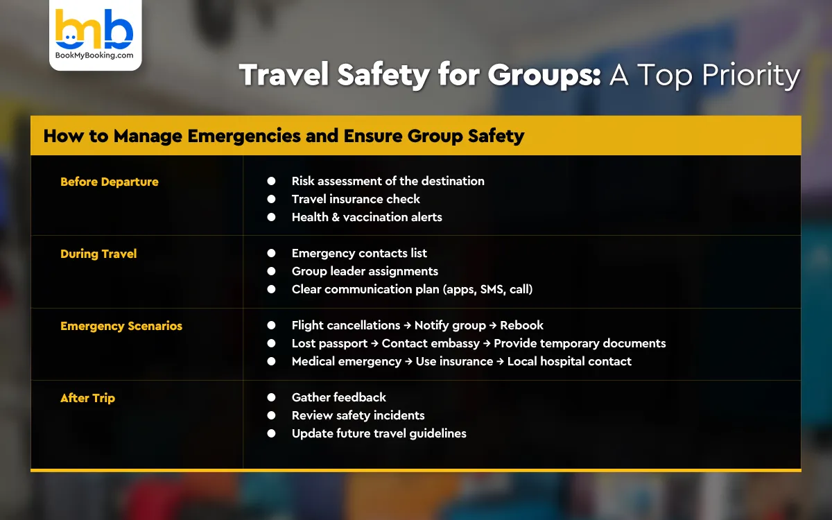Travel Safety for Groups