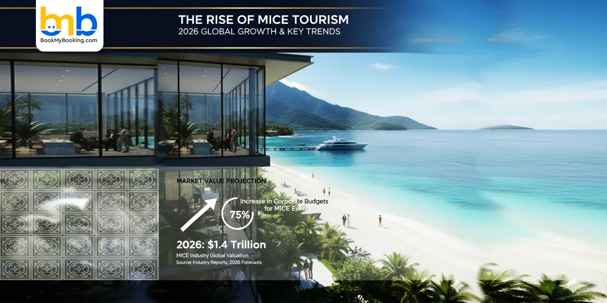The Growth of the MICE Industry in 2026